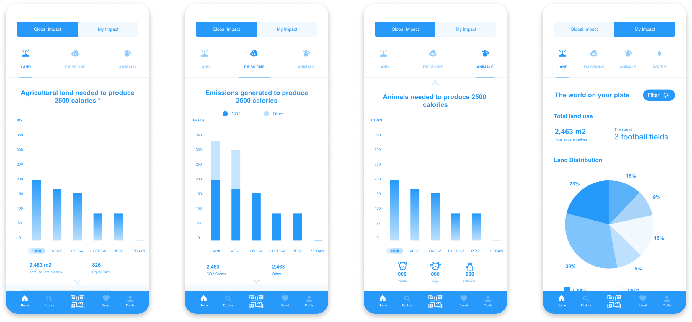 first wireframes